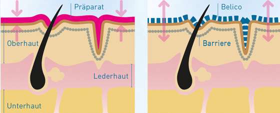 Kosmetikprodukt ohne Parabene